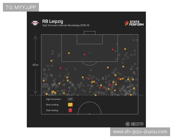 足球前场逼抢是否可以快速夺回球权并压制对方出球线路 足球前场逼抢是否可以快速夺回球权并压制对方出球线路